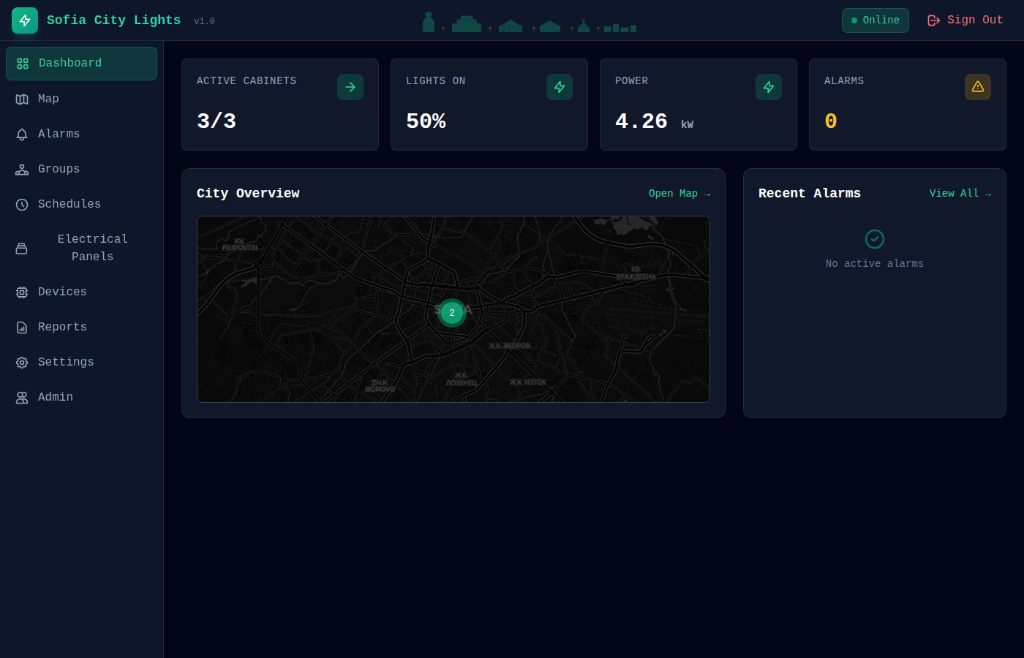 Dashboard Screenshot